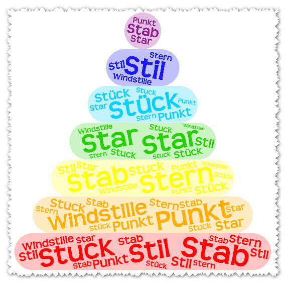 Ложные друзья переводчика в немецком. Часть 23. Stab Star Stil Stuck